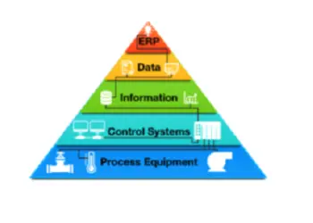 What is PLC (Programmable Logic Controller)? Working, Features & Industrial Importance