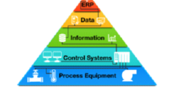 What is PLC (Programmable Logic Controller)? Working, Features & Industrial Importance