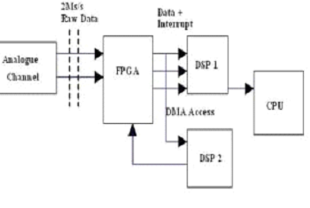 Power Analyzer: Circuit Diagram & Its Working