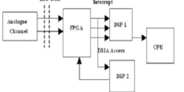 Power Analyzer: Circuit Diagram & Its Working