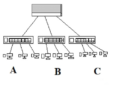 What is Virtual LAN (VLAN)? Architecture, Types of Links & Differences