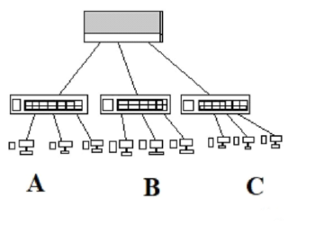 What is Virtual LAN (VLAN)? Architecture, Types of Links & Differences