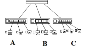 What is Virtual LAN (VLAN)? Architecture, Types of Links & Differences