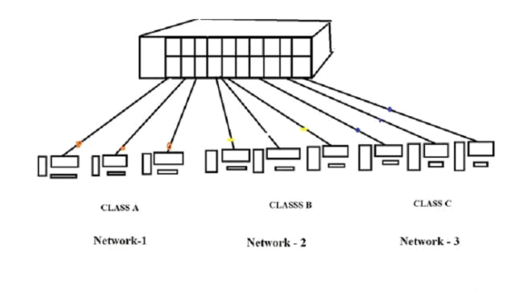 What is Virtual LAN (VLAN)? Architecture, Types of Links & Differences