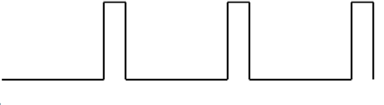 Function Generator: Working Principle and Applications