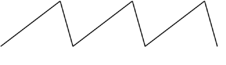 Function Generator: Working Principle and Applications