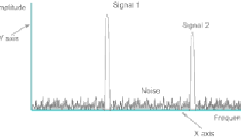 What is a Spectrum Analyzer? Working Principle, Types, Advantages and Applications