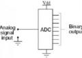 What is an Analog to Digital Converter (ADC)? Working, Types, Examples & Applications
