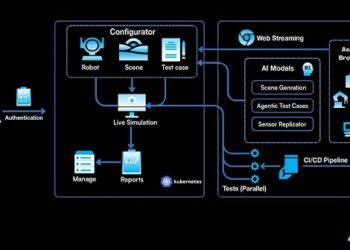 AuraML Unveils Multimodal World Simulation Model Built on NVIDIA AI Infrastructure