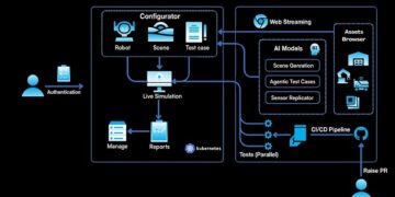 AuraML Unveils Multimodal World Simulation Model Built on NVIDIA AI Infrastructure