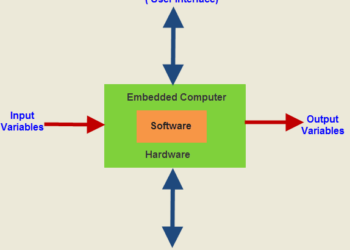 Basics of Embedded System and Applications