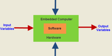 Basics of Embedded System and Applications