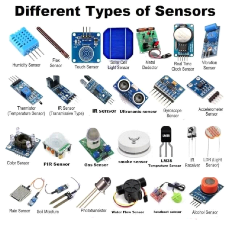 24GHz mmWave Radar Sensor – Human Static Presence Detection Module