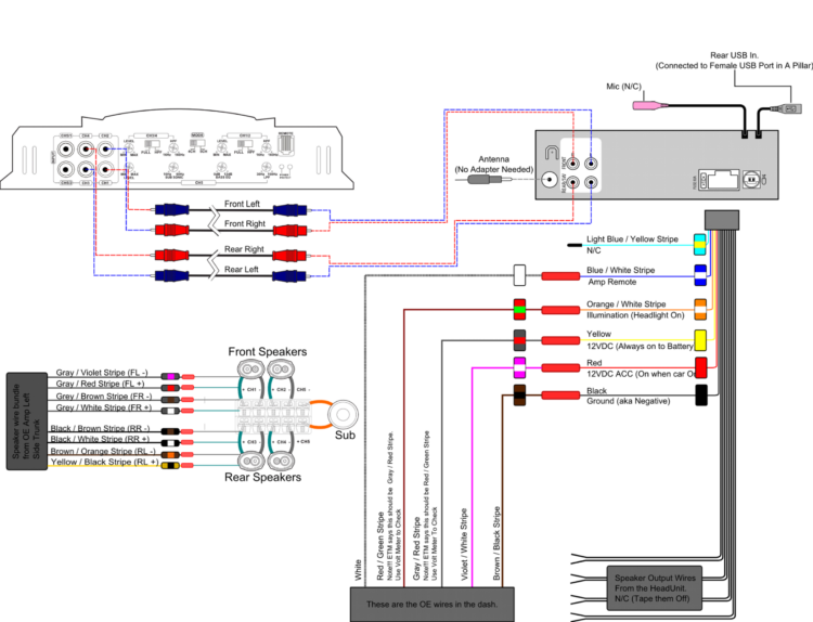 How to Set Up a Ham Radio Shack