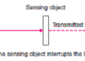 Photoelectric Sensors – Types, Working Principle, Features and Applications