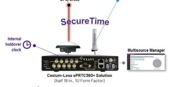 VIAVI Launches Cesium-less ePRTC360+ Enhanced Primary Reference Time Clock