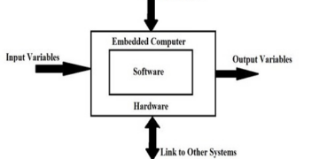 What is Embedded System Programming & Its Languages