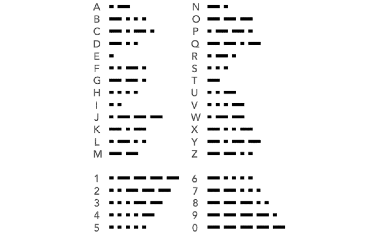 What is Morse Code? Working, History, Rules, Keys, Applications, Advantages