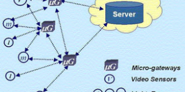 What is a Network in Embedded Systems? – Different Types of Networks