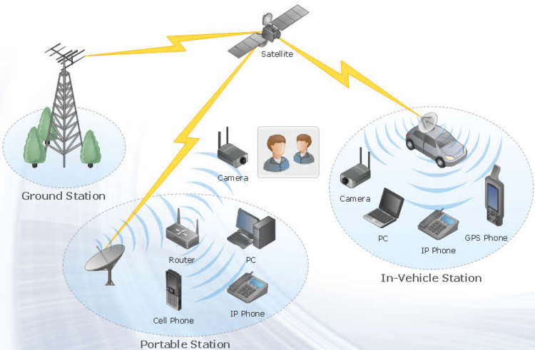 What is a Network in Embedded Systems? – Different Types of Networks