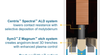 Applied Materials Unveils Transistor and Wiring Innovations for Faster AI Chips