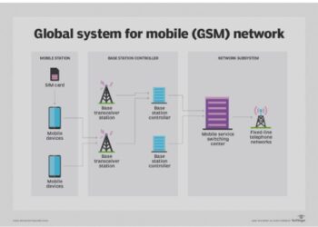 GSM (2G) Technology Explained: Working, Features, Architecture, Advantages & Disadvantages