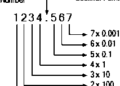 Binary Fractions Explained: Conversion Between Binary and Decimal Fractions