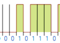 Binary Numbers Tutorial: Base-2 System, Bits, and Number System Comparison