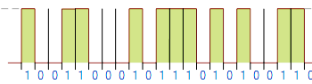 Binary Numbers Tutorial: Base-2 System, Bits, and Number System Comparison
