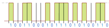 Binary Numbers Tutorial: Base-2 System, Bits, and Number System Comparison