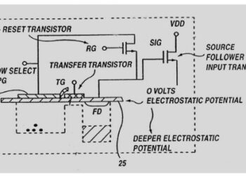 CMOS Active Pixel Sensor (CMOS APS): Introduction, Architecture, Working, and Applications