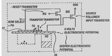 CMOS Active Pixel Sensor (CMOS APS): Introduction, Architecture, Working, and Applications