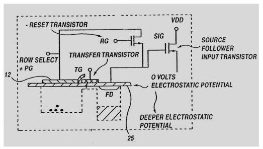 CMOS Active Pixel Sensor (CMOS APS): Introduction, Architecture, Working, and Applications