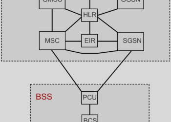 GPRS Network Architecture: SGSN, GGSN, PCU and Network Upgrades Explained