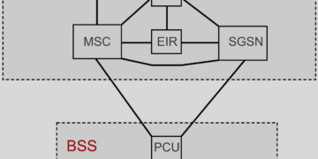 GPRS Network Architecture: SGSN, GGSN, PCU and Network Upgrades Explained