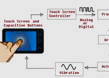 Haptic Technology Explained: Definition, Working, Devices and Applications