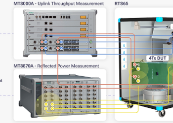 Anritsu Jointly Verifies AI-Based Antenna Optimization with SK Telecom, POSTECH and Bluetest
