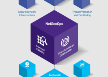 VIAVI unveils Observer Threat Forensics for NetSecOps with Advanced Retrospective Analysis