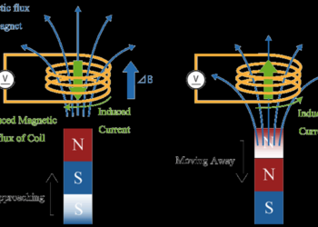 Magnetic Sensors: Types, Working Principle & Applications