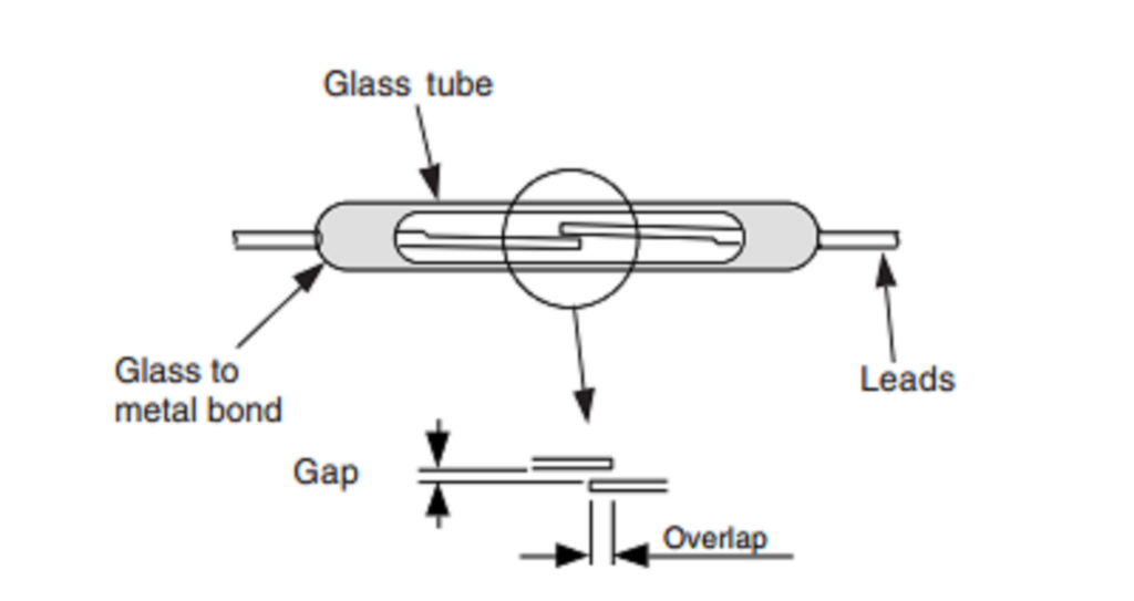 Magnetic Sensors: Types, Working Principle & Applications ...