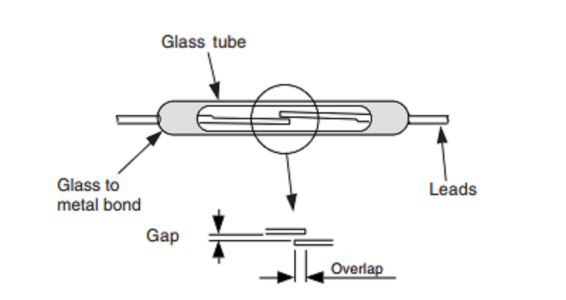 Magnetic Sensors: Types, Working Principle & Applications ...