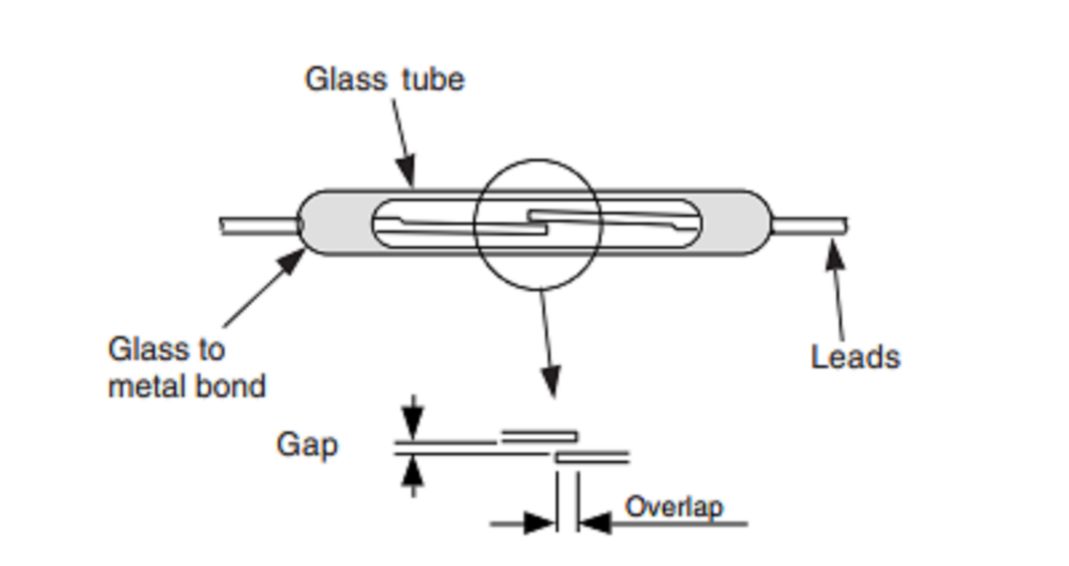 Magnetic Sensors: Types, Working Principle & Applications ...