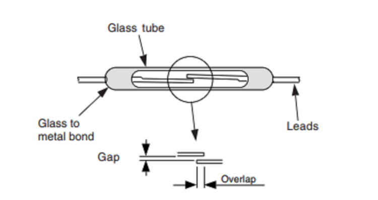 Magnetic Sensors: Types, Working Principle & Applications