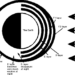 Solar Effects on Radio Propagation: Solar Flares, Solar Wind, and Communication Impact