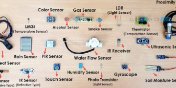 Sensors in Daily Life: Types, Working, and Applications