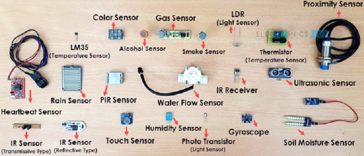 Sensors in Daily Life: Types, Working, and Applications