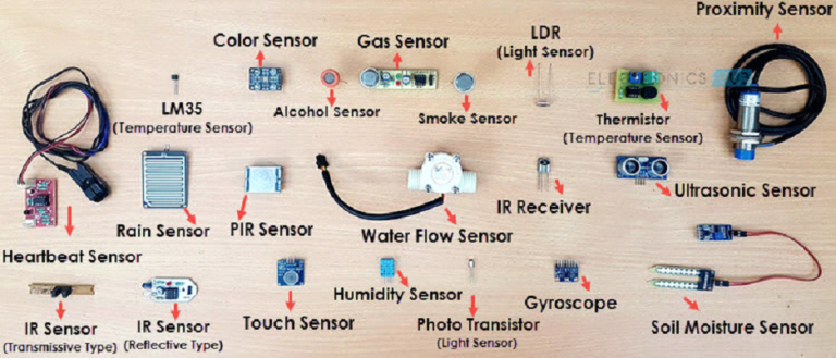 Sensors in Daily Life: Types, Working, and Applications - Semiconductor ...