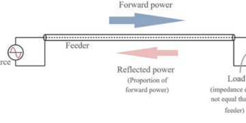 VSWR (Voltage Standing Wave Ratio): Definition, Formula, and Importance