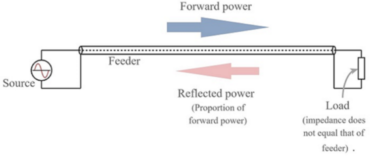 Sensors in Daily Life: Types, Working, and Applications