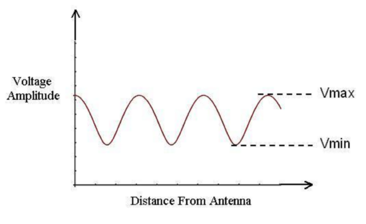 Sensors in Daily Life: Types, Working, and Applications